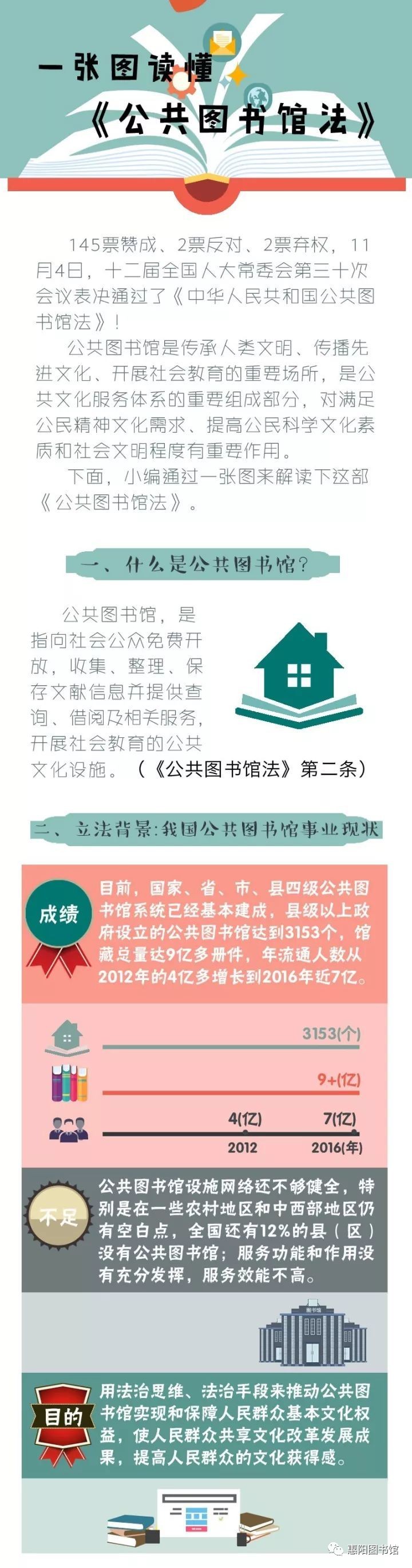 一張圖讀懂《公共圖書館法》