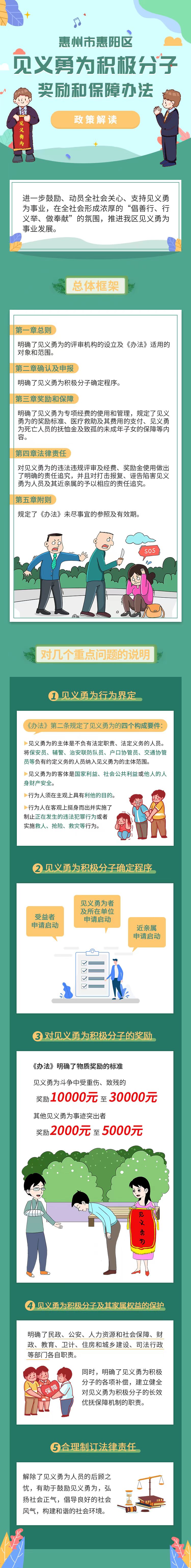 圖文解讀《惠州市惠陽區見義勇為積極分子獎勵和保障辦法》.jpg