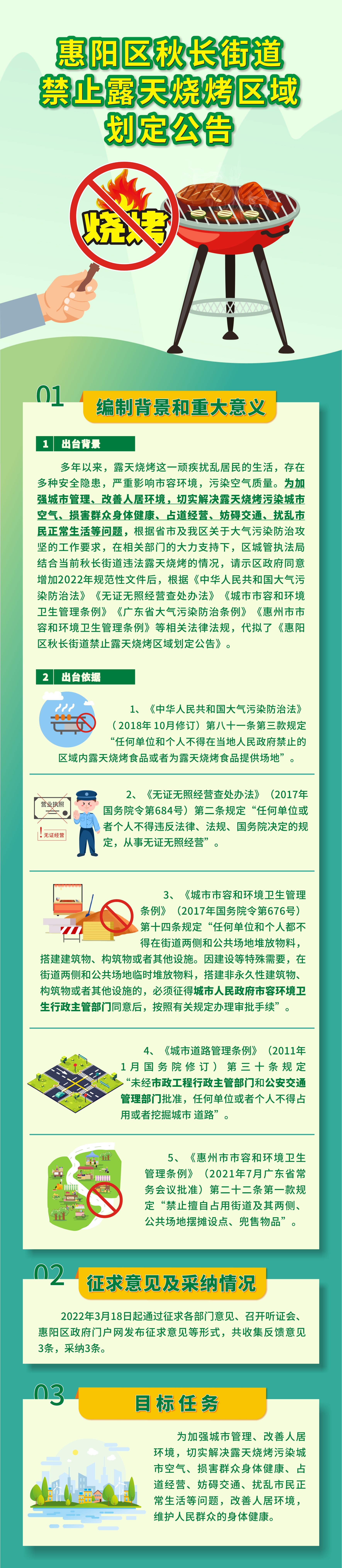 2-1惠陽區秋長街道禁止露天燒烤區域劃定公告.jpg
