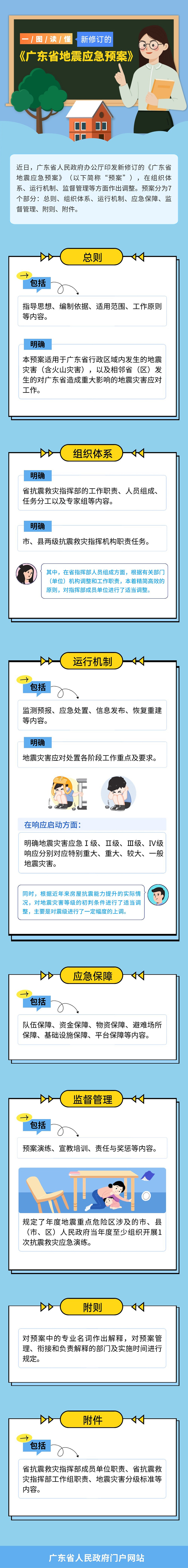 【圖文解讀】一圖讀懂新修訂的《廣東省地震應急預案》.jpg