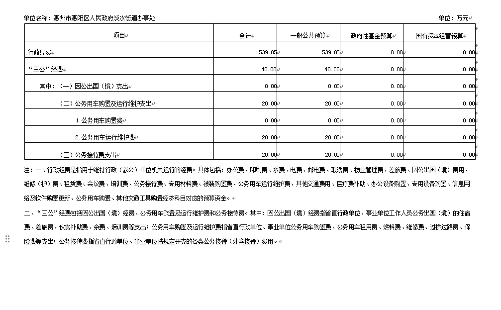 三公經費.png